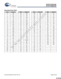 CY7C1320JV18-250BZXI Datasheet Page 16