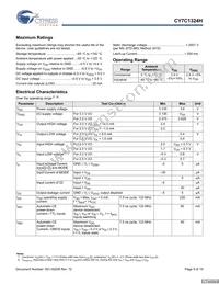 CY7C1324H-133AXCT Datasheet Page 9