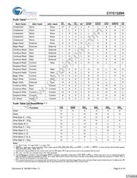 CY7C1329H-166AXCT Datasheet Page 6