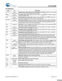CY7C1334H-166AXC Datasheet Page 3