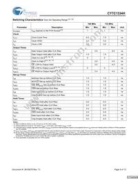 CY7C1334H-166AXC Datasheet Page 9