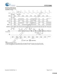 CY7C1334H-166AXC Datasheet Page 10
