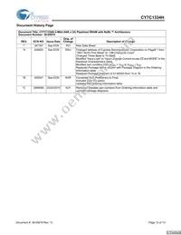 CY7C1334H-166AXC Datasheet Page 13