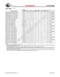 CY7C1338G-117AXC Datasheet Page 6