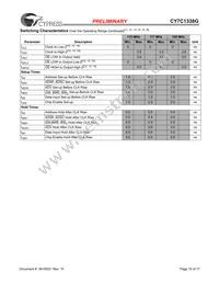 CY7C1338G-117AXC Datasheet Page 10