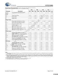 CY7C1339G-133AXET Datasheet Page 10