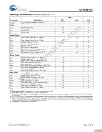 CY7C1346H-166AXCT Datasheet Page 10