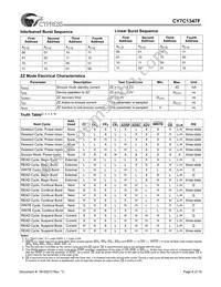 CY7C1347F-133AC Datasheet Page 6