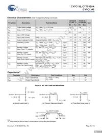 CY7C135-25JXI Datasheet Page 4