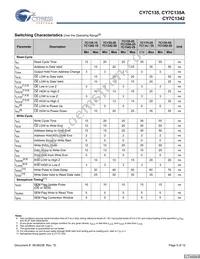CY7C135-25JXI Datasheet Page 5