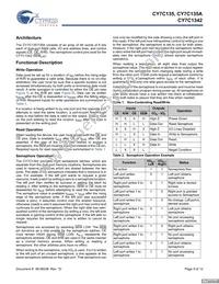 CY7C135-25JXI Datasheet Page 9