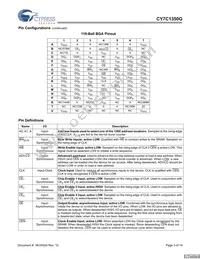 CY7C1350G-166AXI Datasheet Page 3