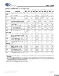 CY7C1350G-166AXI Datasheet Page 9