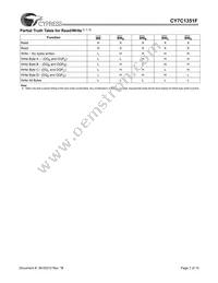 CY7C1351F-100AC Datasheet Page 7