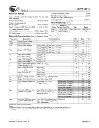 CY7C1351F-100AC Datasheet Page 8