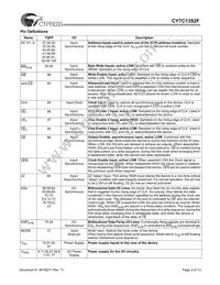 CY7C1352F-100AC Datasheet Page 3