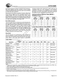 CY7C1352F-100AC Datasheet Page 5