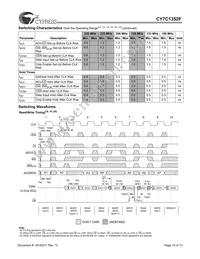 CY7C1352F-100AC Datasheet Page 10