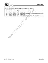 CY7C1352F-100AC Datasheet Page 13