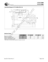 CY7C1354B-166BGC Datasheet Page 2