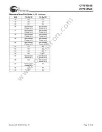 CY7C1354B-166BGC Datasheet Page 18