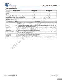 CY7C1354C-166BZCT Datasheet Page 15