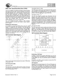 CY7C1355B-117AC Datasheet Page 15