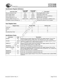 CY7C1355B-117AC Datasheet Page 19