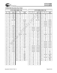 CY7C1355B-117AC Datasheet Page 20