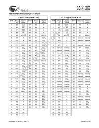 CY7C1355B-117AC Datasheet Page 21