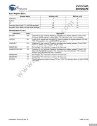 CY7C1355C-133BGXC Datasheet Page 15