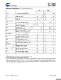 CY7C1355C-133BGXC Datasheet Page 20