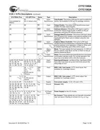 CY7C1360A-150BGC Datasheet Page 7