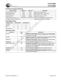 CY7C1360A-150BGC Datasheet Page 16