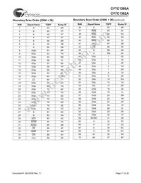 CY7C1360A-150BGC Datasheet Page 17