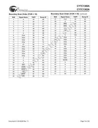 CY7C1360A-150BGC Datasheet Page 18