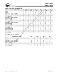 CY7C1362B-166AJC Datasheet Page 15