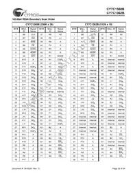 CY7C1362B-166AJC Datasheet Page 22