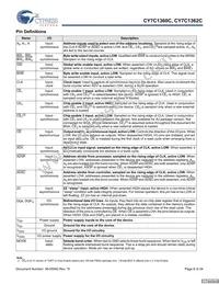 CY7C1362C-200AXCT Datasheet Page 8