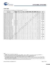 CY7C1362C-200AXCT Datasheet Page 11