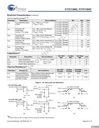 CY7C1362C-200AXCT Datasheet Page 22