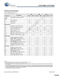 CY7C1362C-200AXCT Datasheet Page 23