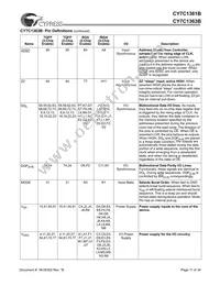 CY7C1363B-100AC Datasheet Page 11