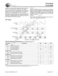 CY7C1363B-100AC Datasheet Page 18