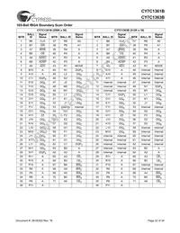 CY7C1363B-100AC Datasheet Page 22