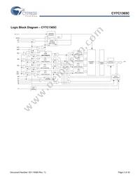 CY7C1365C-133BZI Datasheet Page 2