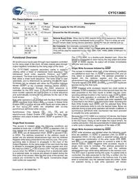 CY7C1368C-166AXCT Datasheet Page 6