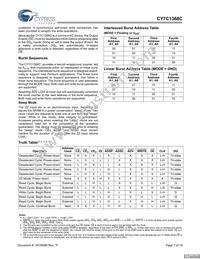 CY7C1368C-166AXCT Datasheet Page 7