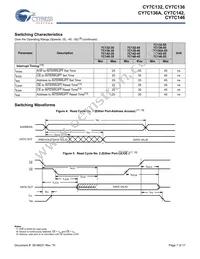 CY7C136A-55NXIT Datasheet Page 7
