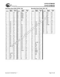 CY7C1370BV25-167AC Datasheet Page 15